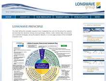 Tablet Screenshot of longwavegroup.com